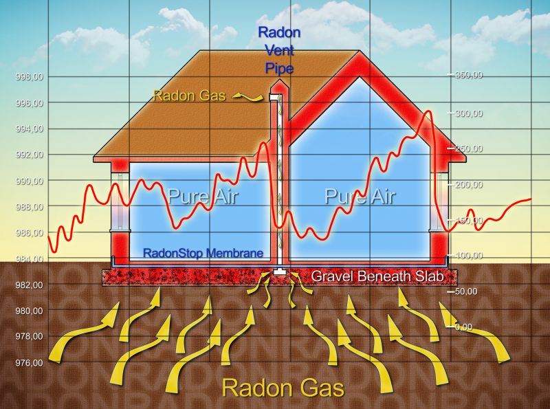 Radon Gas Abatement in Naperville, IL